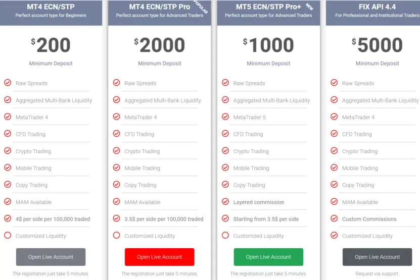 Account Types Account Types
