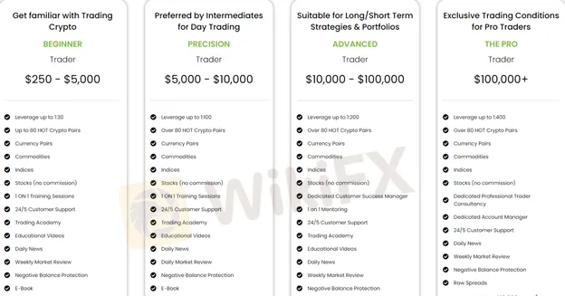 account-types  account-types