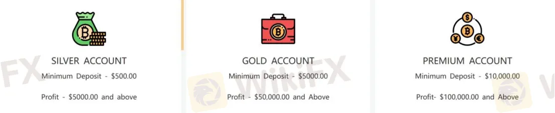 Investment Plans Investment Plans