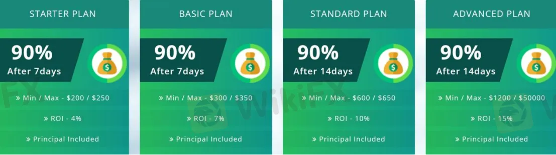 Investment Plans