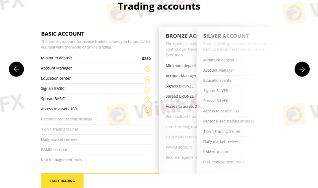 Account Types Account Types