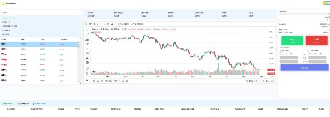 Trading Platform Available Trading Platform Available
