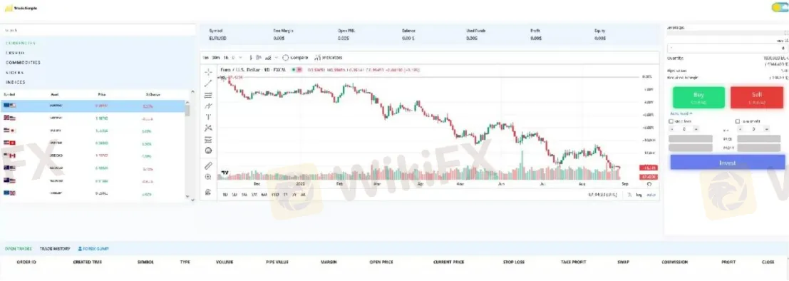 Trading Platform Available Trading Platform Available