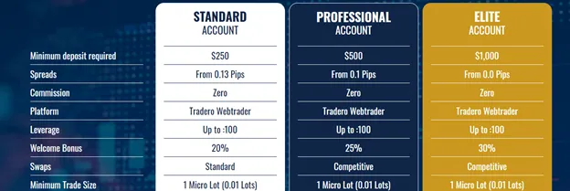 account-types account-types