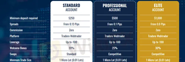 account-types account-types