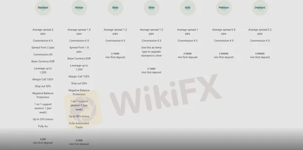 account-types account-types