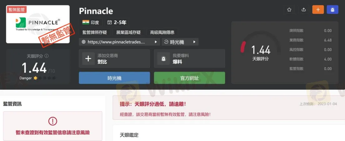 基本資訊與法規 基本資訊與法規