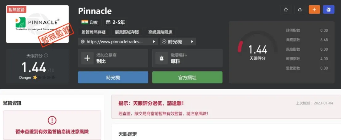 基本資訊與法規 基本資訊與法規