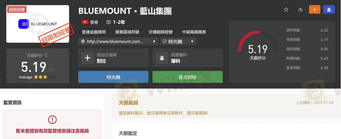 基本資訊與法規