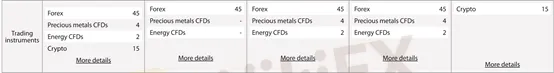 market instruments