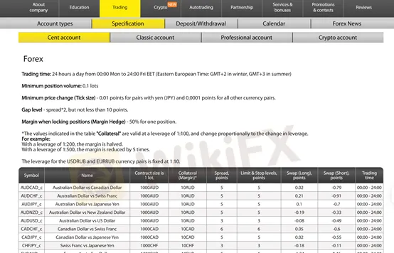 spreads and commissions spreads and commissions