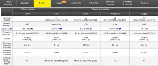 account types account types