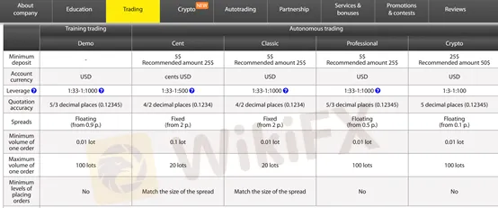 account types account types