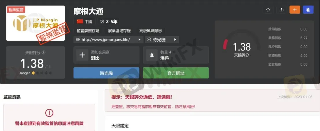 基本資訊與法規