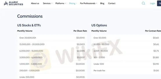 commissions commissions