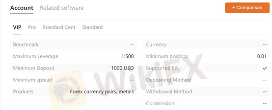 account types