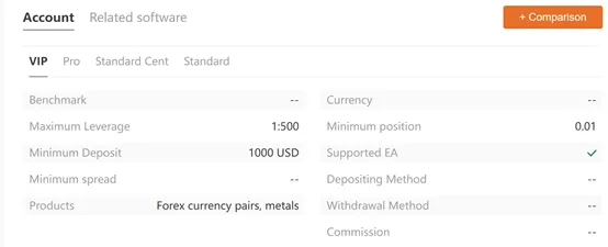 account types account types