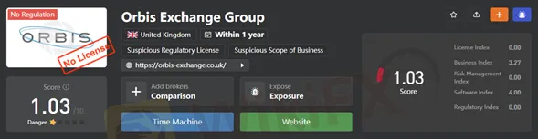 wikifx-score 