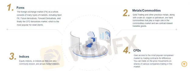 market-instruments market-instruments