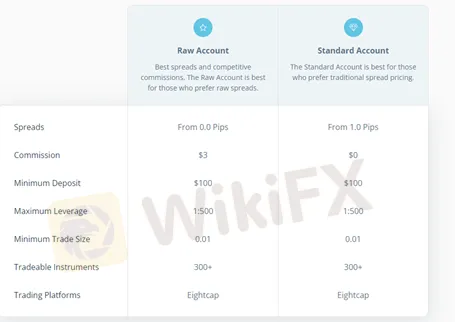 account-types account-types