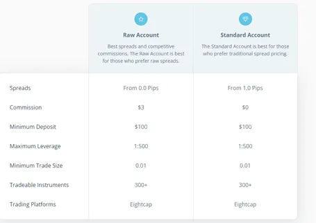 account-types account-types
