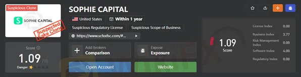 wikifx-score wikifx-score