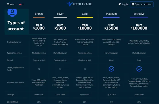account types account types