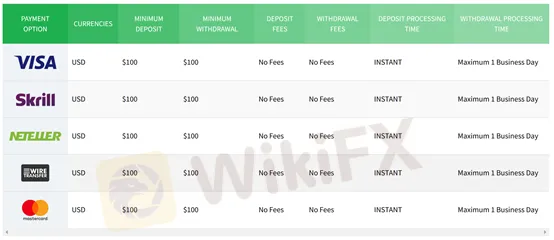 deposit and withdrawal