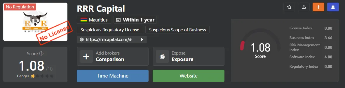 wikifx-score
