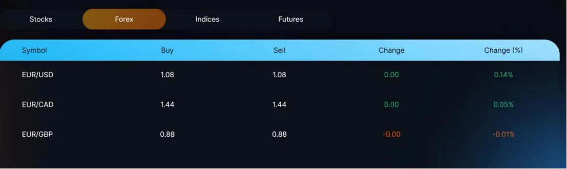 Market Instruments