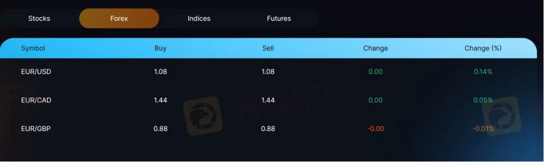 Market Instruments