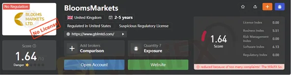 wikifx-score