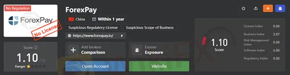 wikifx-score