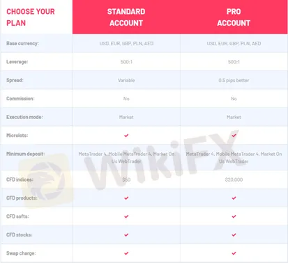 account-types account-types