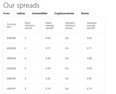 spread spread