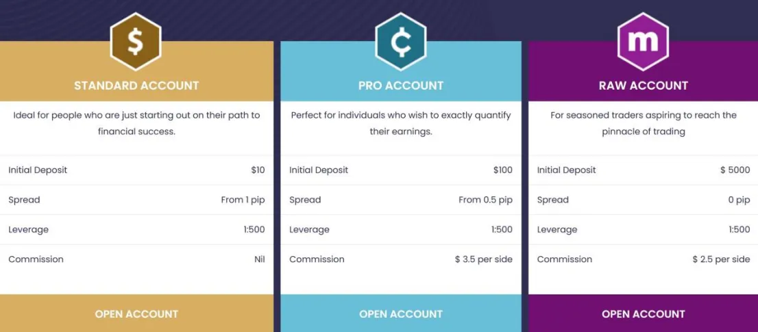 Account Types Account Types