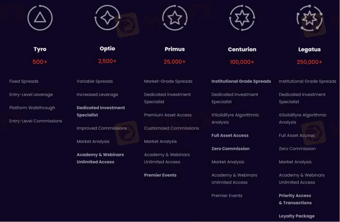 Account Types
