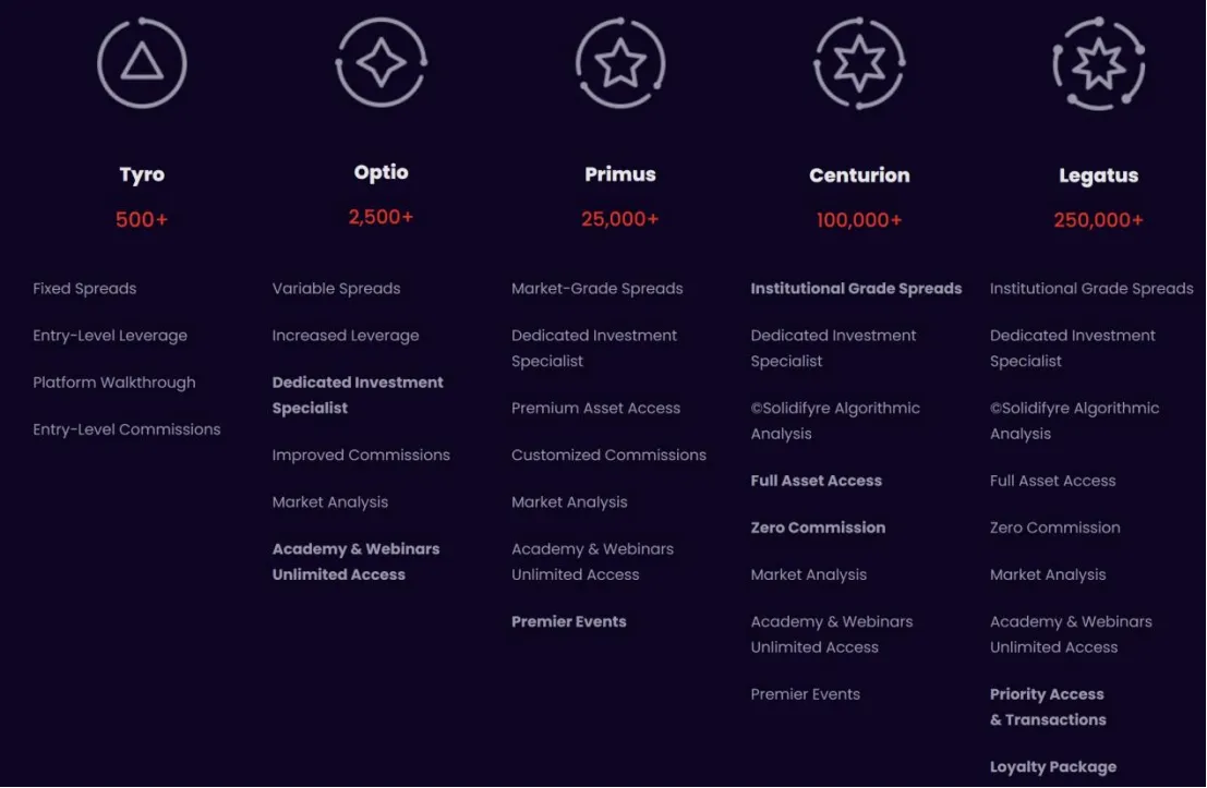 Account Types Account Types