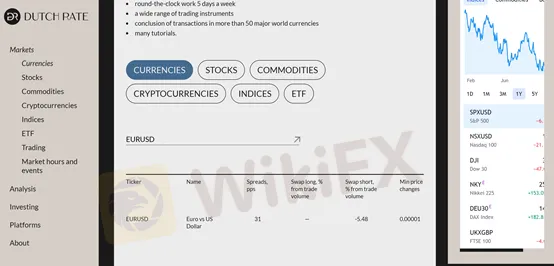 spreads and commissions