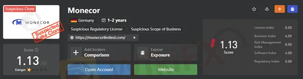 wikifx-score