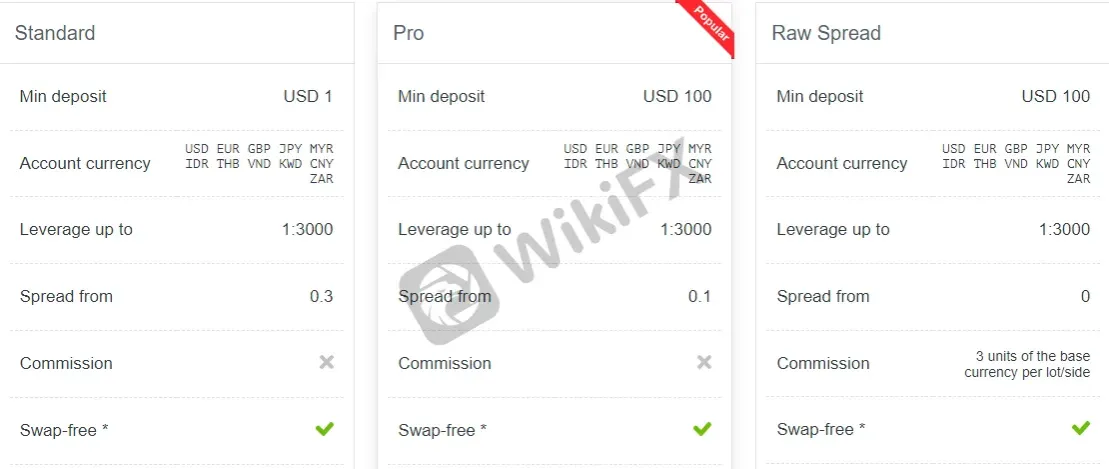 Account Types