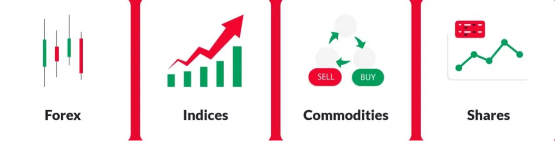 Market Instruments Market Instruments