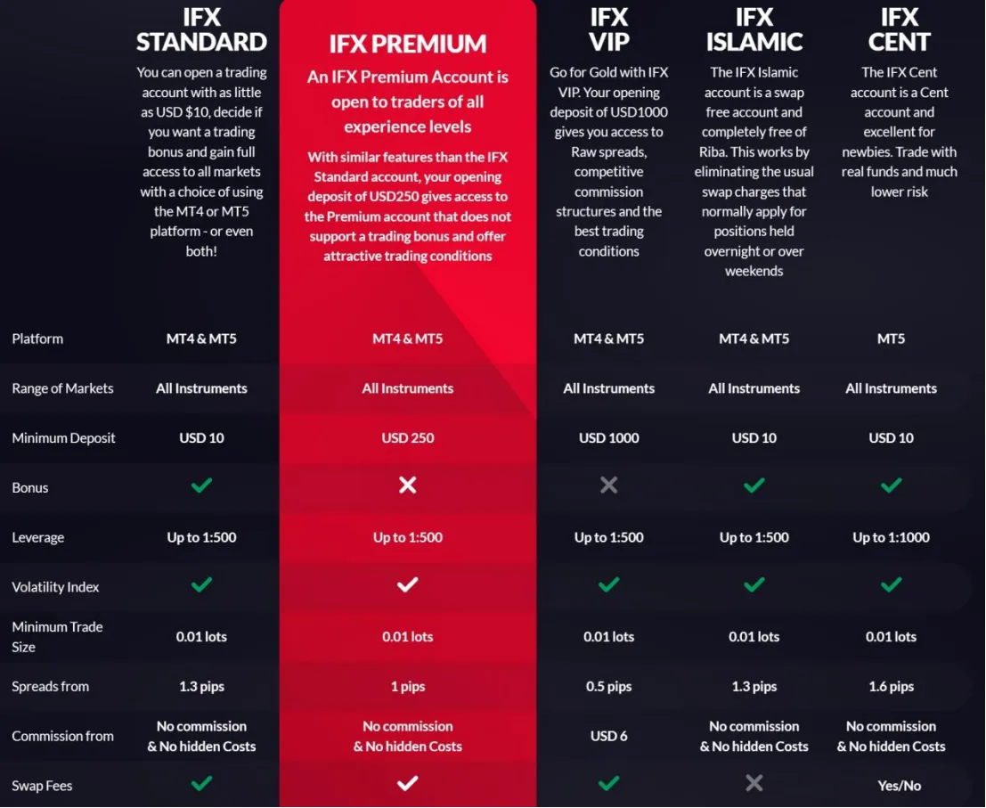 Account Types Account Types