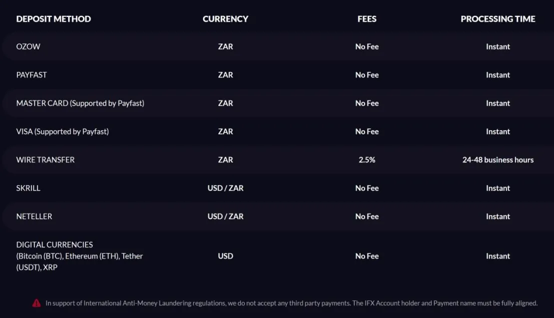 Deposit & Withdrawal Deposit & Withdrawal
