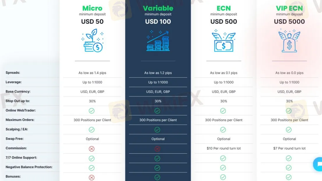 Account Types