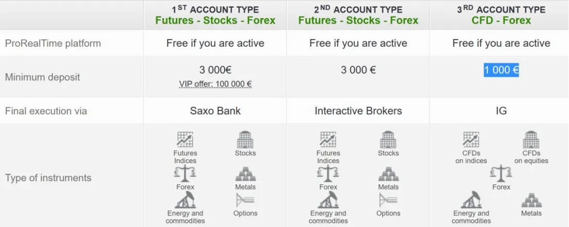 Account Types Account Types