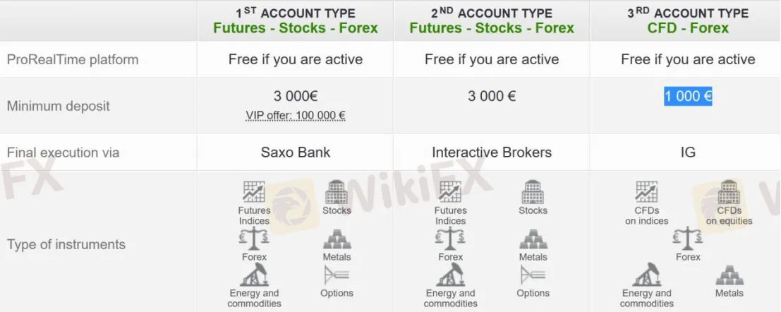 Account Types