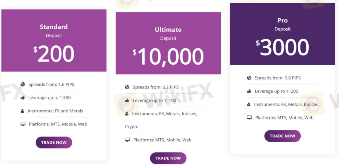 Account Types Account Types