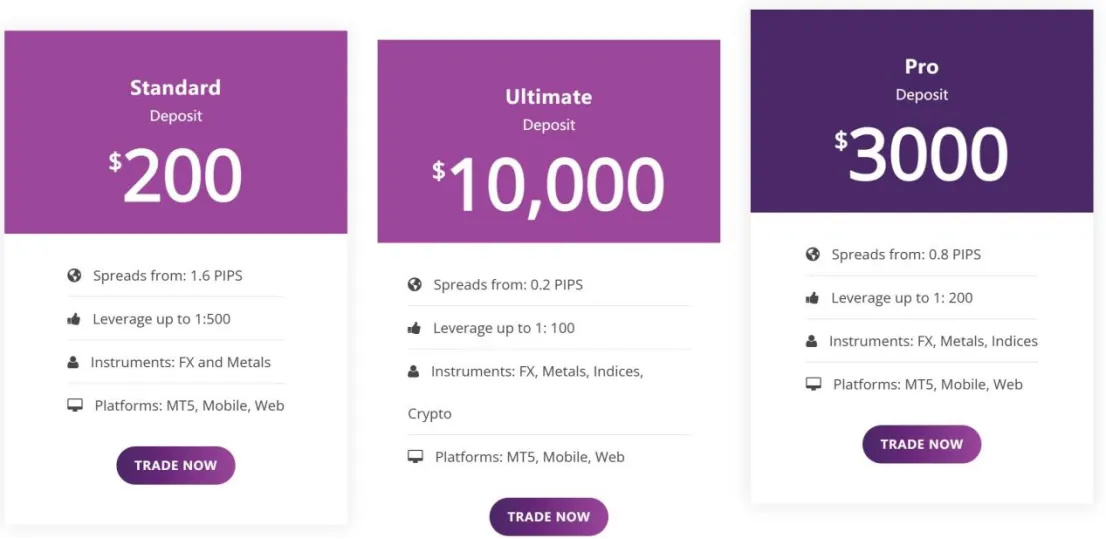 Account Types Account Types