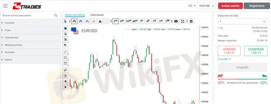 plataformas de trading